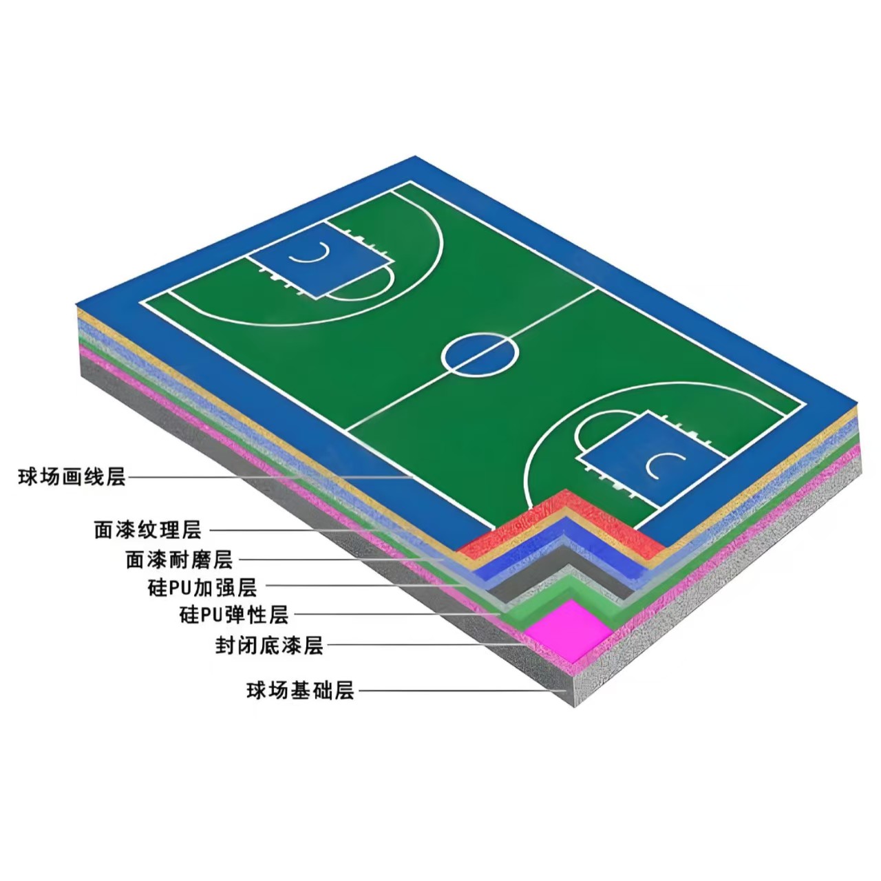 莱芜市硅PU材料硅PU球场 - 方案